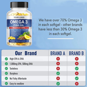 น้ำมันปลาโอเมก้า 3 ธรรมชาติแบบซอฟเจลสำหรับผู้ใหญ่ บำรุงหัวใจ <span class=keywords><strong>ส</strong></span>มอง และดวงตา รับผลิตแบรนด์ส่วนตัว (OEM) - Product Image 3