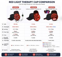 Cappello per Terapia a Luce Rossa Wireless Ricaricabile a Prezzo di Fabbrica, Cappello LED per Terapia a Luce Infrarossa