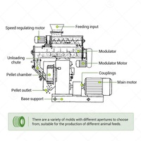 Vache bétail bétail cerf poulet alimentation fabricant de granulés faire la Machine ferme commerciale pour oiseau