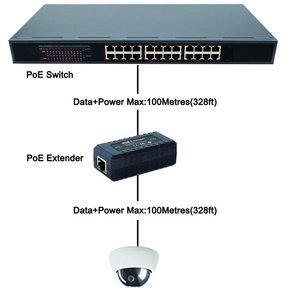 PoE <span class=keywords><strong>Extender</strong></span> <span class=keywords><strong>Ethernet</strong></span> Repeater 1 Cổng 10/100, IEEE802.3af - Product Image 6