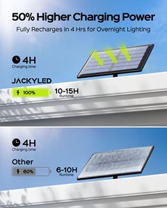 ไฟโซลาร์เซลล์กลางแจ้ง 106 LED กันน้ำ พร้อมเซ็นเซอร์ตรวจจับความเคลื่อนไหว ได้รับการรับรองมาตรฐาน ROHS เหมาะสำหรับสวนและติดผนัง - Product Image 4