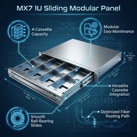 Panel de Distribución Modular de Fibra Óptica 1U MX7 con Soporte para 4 Módulos de Casete de Alta Densidad