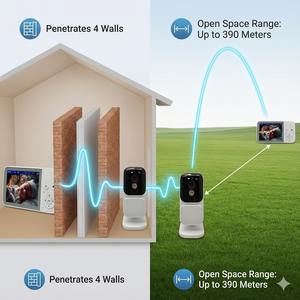 LOGO KT-828S-2 Moniteur vidéo pour bébé 3,5 pouces Caméra émetteur-récepteur audio Vision nocturne VOX Audio bidirectionnel Alerte de température Berceuse - Product Image 6