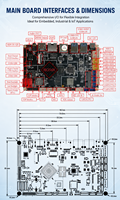 Placa Base Inteligente RK3568 para Comercio Minorista, 32GB EMMC, Doble MIPI, 4G GPIO, Controlador Integrado para Sistemas de Kiosco Interactivo