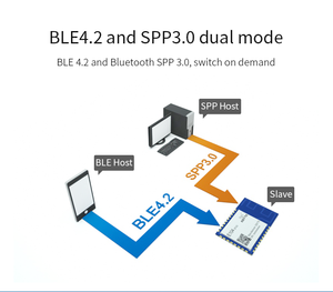 E104-BT40-TB ebyte ODM Ble4.2 USB BLE 4.2พอร์ตอนุกรมไปยังโหมดคู่ E104-BT40โมดูล BLE การพัฒนาและชุดทดสอบกระดานฐาน - Product Image 6