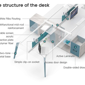 Ergonomic <b>Chair</b> Office Furniture 2 ,4 Peoples Workstation Wooden <b>Table</b> Modern Office Desks with Office Partitions Screen Cabinet - Product Image 3