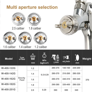 <span class=keywords><strong>Pistola</strong></span> pulverizadora japonesa W400 para pintura de reacabado de coche, herramientas neumáticas, pulverizador Manual de mano, <span class=keywords><strong>pistola</strong></span> de reparación, - Product Image 4
