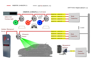 Hệ thống đỗ xe hiệu quả thiết bị hướng dẫn đỗ xe thông minh - Product Image 3