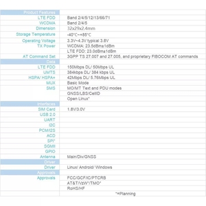 NL668-JP-05-00 วงจรรวม LCC 2G/3G/4G/5G/GNSS/LPWA/WIFI/โมดูลอัจฉริยะ NL668-JP-05-00 - Product Image 3
