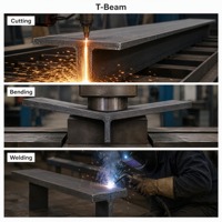 Poutre en acier au carbone laminée à chaud, profil en acier structurel pour la construction