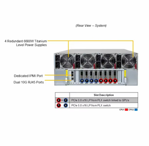 เซิร์ฟเวอร์แร็ค 4U สำหรับประมวลผลวิดีโอ AI ด้วย GPU 8 ตัว รุ่น SYS-421GE-NBRT-LCC ใช้ซีพียู Xeon คู่ ความจุ 8TB ระบายความร้อนด้วยน้ำ สำหรับงานสื่อ - Product Image 5