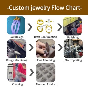 FBA Ready 316L Stainless Steel <b>CZ</b> <b>Ring</b> PVD/IP Plated Manufacturer Wholesale Custom Packaging Direct Ship To US EU Warehouse - Product Image 5