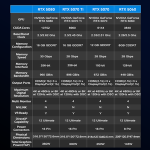 Tarjeta Gráfica para Juegos GeForce RTX 5080 de Alta Gama, 16GB GDDR7, 256-Bit, PCIe 5.0, Triple Ventilador, Alto Rendimiento para Juegos de Escritorio, 16GB GDDR7 - Product Image 3