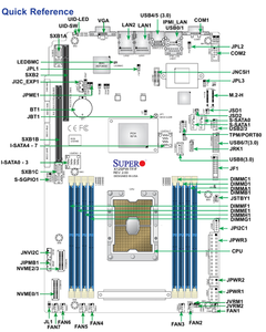 เมนบอร์ดเซิร์ฟเวอร์ Wio ที่เป็นกรรมสิทธิ์ของ MBD-X12SPW-TF/F มี C621A ซ็อกเก็ตเดี่ยว (ซ็อกเก็ต +)Intel DDR4รองรับการอย่างรวดเร็วใหม่ - Product Image 4