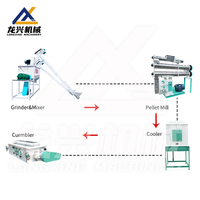 Ligne de production de granulés d'aliments SZLH à matrice annulaire, toutes tailles, ensemble complet d'équipements pour granulés d'aliments, en stock, directement de l'usine