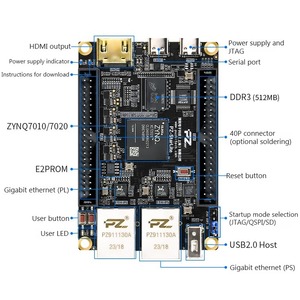 PZ7010-StarLite PZ7020-StarLite บอร์ด FPGA Core (ซีรีส์ ZYNQ 7000, ZYNQ7010) พร้อมความเข้ากันได้กับ PYNQ และอีเธอร์เน็ตแบบกิกะบิตคู่ - Product Image 2
