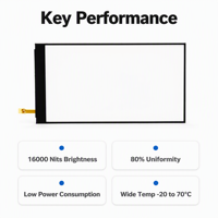 Module de rétroéclairage LED ultra-mince à faible consommation, écran de 3,1 pouces de taille personnalisée pour appareils portables intelligents, terminaux de point de vente, lunettes de réalité virtuelle