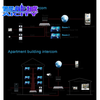 Sheng Qiong 2025 pour Gateway Smart Life, panneau intelligent pour maison connectée Zigbee à double pôle 10A avec grand écran de 10 pouces et fonction caméra