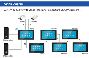 Căn hộ hệ thống <span class=keywords><strong>intercom</strong></span> có dây với 10 inch màn hình 1080P chuông cửa máy ảnh tuya thông minh Video <span class=keywords><strong>intercom</strong></span> Door Phone - Product Image 4