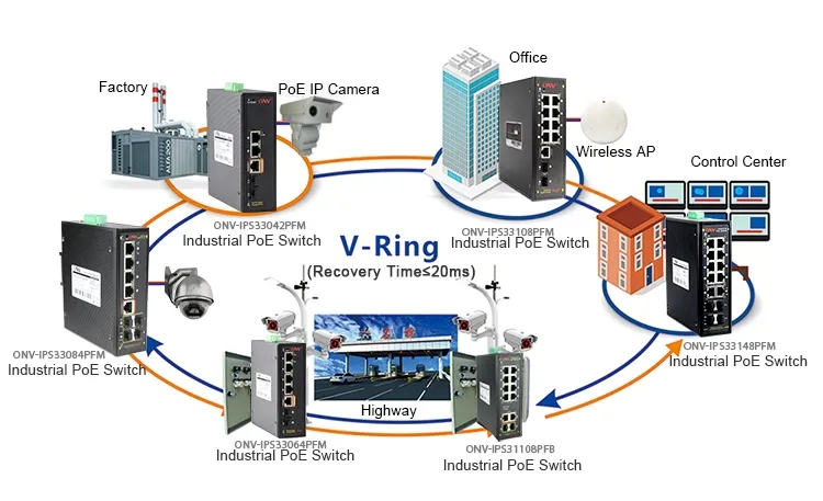 ONV OEM 8 poe portu 2 SFP fiber portu gigabit endüstriyel poe fiber anahtarı yönetilen IP kameralar için