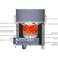 Kompor Kayu Bakar Multifungsi Stainless Steel 29x29x27CM untuk Piknik dan Memasak, Gas Propana untuk Ekspor Afrika