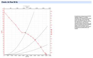 Ventilador axial de CA de 450 mm ebm-papst S4D450-AP01-02, ventilador de refrigeración industrial para sistemas HVAC y de condensación - Product Image 2