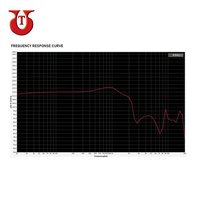 Haut-parleur UTL Factory en promotion : 40mW de puissance maximale, haut rendement, cône argenté de 40mm, 50Hz-20KHz, 32ohm, certification de qualité