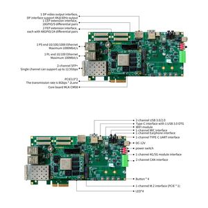 Scheda di Sviluppo ZYNQ UltraScale+MPSoC MLK-F31 per Visione Artificiale e Robotica - Product Image 4