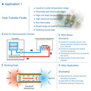 Agc Asahiklin AC-6000 Halfgeleiders, Warmteoverdracht Gefluoreerd Oplosmiddel - Product Image 3