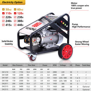 <span class=keywords><strong>Nettoyeur</strong></span> <span class=keywords><strong>haute</strong></span> <span class=keywords><strong>pression</strong></span> portable Kuhong <span class=keywords><strong>170</strong></span> <span class=keywords><strong>bars</strong></span>, moteur de <span class=keywords><strong>nettoyeur</strong></span> <span class=keywords><strong>haute</strong></span> <span class=keywords><strong>pression</strong></span> 10l/min, enrouleur de tuyau de <span class=keywords><strong>nettoyeur</strong></span> <span class=keywords><strong>haute</strong></span> <span class=keywords><strong>pression</strong></span> - Product Image 2