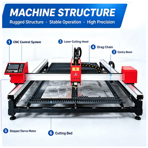 เครื่องตัดไฟเบอร์เลเซอร์ CNC แบบพกพาสำหรับโรงงาน ตัดแผ่นโลหะ เหล็ก สแตนเลส อลูมิเนียม - Product Image 3