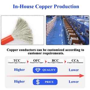 Nhiệt độ cao Silicone Cáp dây 10 AWG 8awg 16awg 14awg 12AWG 18AWG AWG Cáp Silicone dây đồng cho Pin xe động cơ - Product Image 3