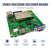 Module d'encodage et de décodage de données vidéo audio H264 H265 à faible latence 4K HD-SDI IP RJ45