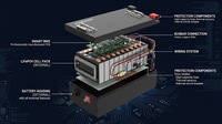 Batterie LiFePO4 haute capacité 72V 60Ah, boîtier métallique, pack de batteries de stockage d'énergie pour voiturettes de golf, véhicules électriques et applications personnalisées