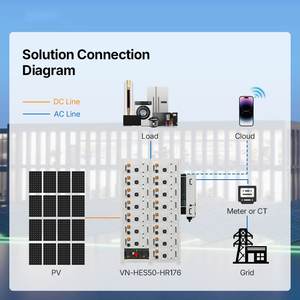 <b>Rack</b>-mounted 50kW-180kWh 100kWh Solar Energy Storage System - Product Image 5