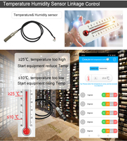 Contrôleur SUP4 4G LTE avec relais 4 canaux, 4 entrées analogiques, liaison GSM, thermostat intelligent, contrôle par SMS, appel et application