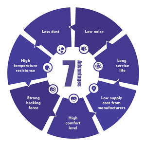 Pastillas de freno de nueva condición para Lincoln Town Car para Ford Crown <span class=keywords><strong>Victoria</strong></span> Truck Ranger 4WD - Product Image 4
