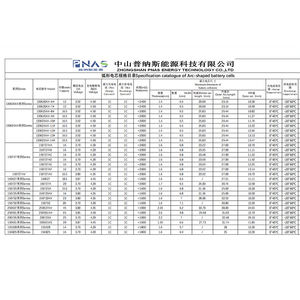 150732 3.8V 23mAh 스마트 핑거 링 배터리 1.5mm 초박형 플렉시블 곡선형 파우치 리튬 이온 아크 배터리 셀 현장 재고 - Product Image 2