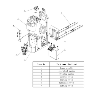 CE HELI OPD20 Chariot élévateur électrique à batterie lithium 2 tonnes pour la préparation des commandes en entrepôt avec hauteur de levage de 2m et 3m - Product Image 3