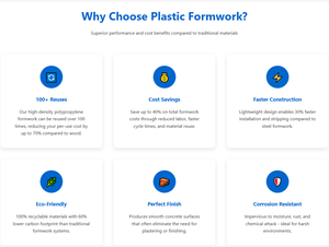 Encofrados de plástico de polipropileno de 18 mm de alta resistencia para la construcción de muros de hormigón, reutilizables y reciclables 50 veces. - Product Image 2