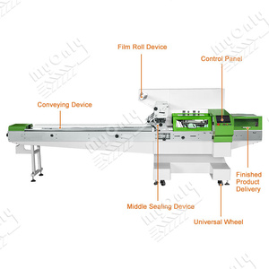 MY Multi-automatic Soft Facial Tissue Disposable Wet <strong>Wipes</strong> Package Bar Soap Pack Machine - Product Image 2