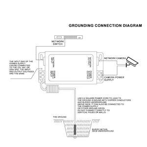<span class=keywords><strong>TC</strong></span> OEM/ODM Venta al por Mayor, Fuente de Alimentación de Red de 100 Megabits, Supresor de Picos Dos en Uno para Monitores CCTV, Protección Contra Sobretensiones de Aluminio - Product Image 5