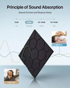 Paneles Acústicos Autoadhesivos Ecológicos de Poliéster AUSLET, Gran Absorción de Sonido de Alta Frecuencia, en Stock, Buen <span class=keywords><strong>Precio</strong></span> - Product Image 4