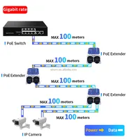 800 metros de larga distancia 10/100Mbps 5 puertos Poe para exteriores 1in 4 Out IEEE802.3af/AT/BT 90W extensor PoE impermeable