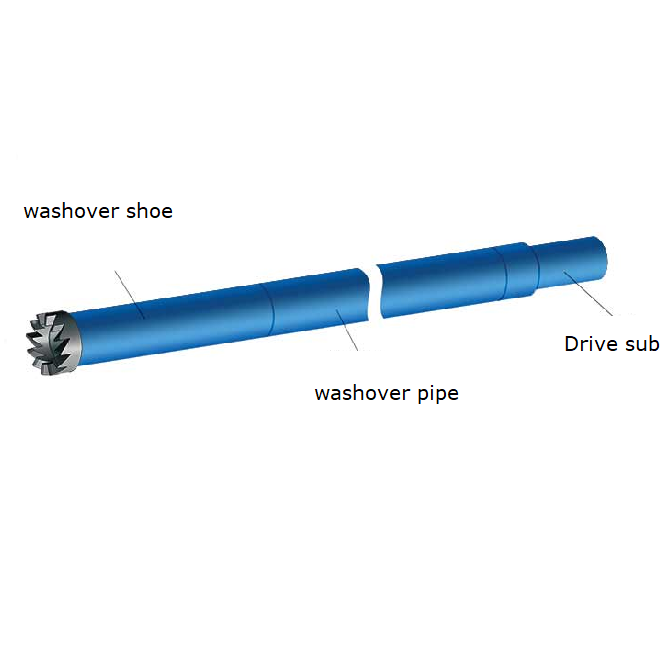 Инструмент для промывки скважин нефти API, рыболовные инструменты, трубка для промывки обуви