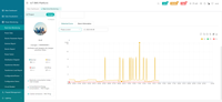 Acrel IOT EMS Cloud Storage Surveillance des données d'alimentation en ligne Plate-forme de système de gestion de l'énergie pour l'usine/l'école/le bâtiment/l'hôpital