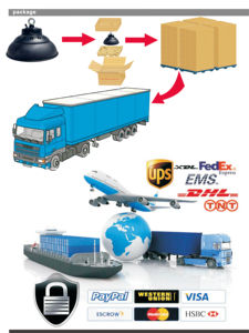 Banqcn 200W chống cháy nổ dẫn ánh sáng bay cao kho nhôm <span class=keywords><strong>IP65</strong></span> đánh giá ngoài trời lũ ánh sáng 5 năm bảo hành - Product Image 6