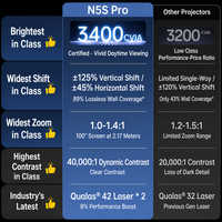 Projecteur laser triple couleur N5S Pro 4K Ultra HD avec fonction de zoom et de déplacement de l'objectif, pour cinéma maison intelligent
