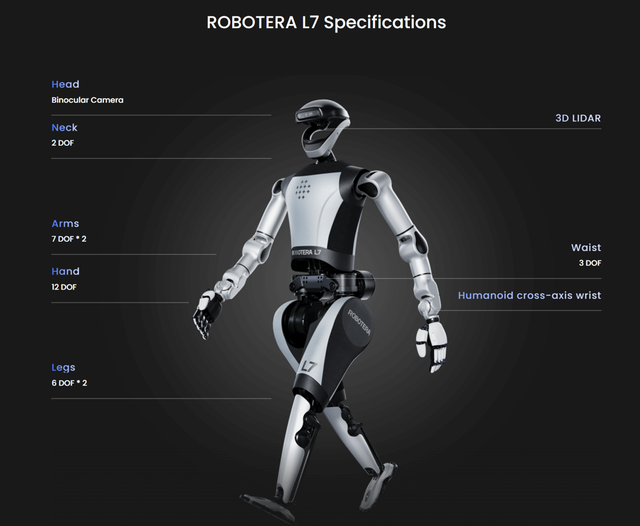ROBOTERA L7 Servo Full-size AI Bipedal Humanoid Commercial Robot for Factory Warehouse Logistics Picking and Placing
