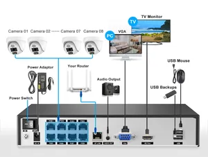 8 kênh 4K IP POE NVR Kit CCTV Hệ thống camera an ninh Xmeye Mạng Video Recorder Dome Camera Set trong nhà - Product Image 4